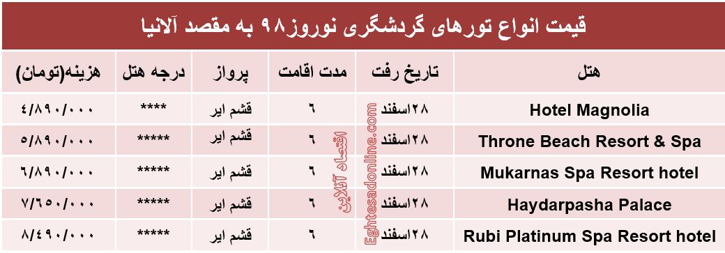 هزینه سفر به 6روزه به آلانیا ترکیه در نوروز98