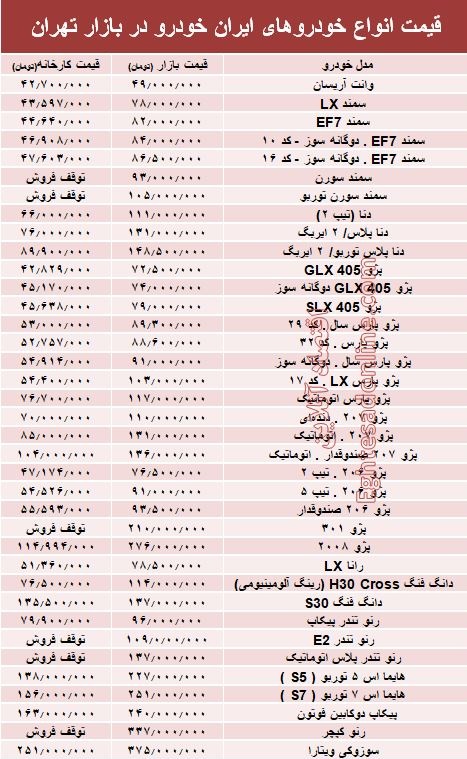 قیمت انواع محصولات ایران خودرو در بازار تهران + جدول