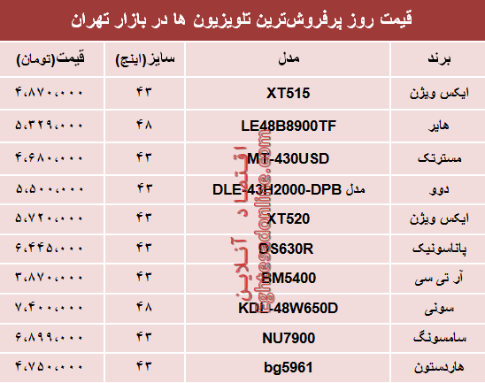 انواع پرفروش‌ترین تلویزیون‌ها دربازار چند؟ +جدول