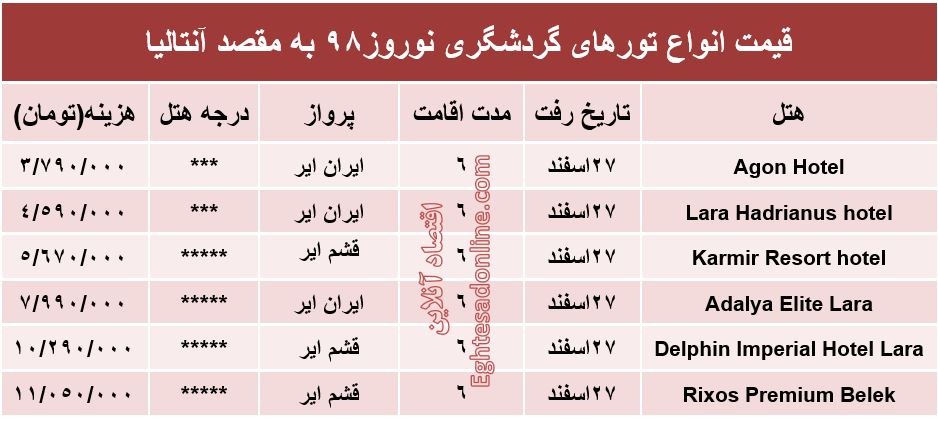 سفر ۶روزه به آنتالیا در نوروز98 چقدر آب می‌خورد؟