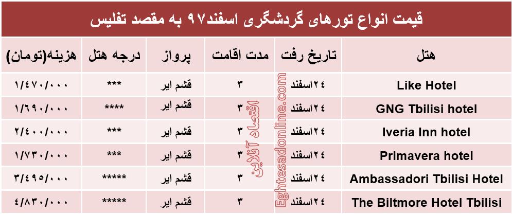 3شب اقامت در تفلیس گرجستان چقدر هزینه دارد؟