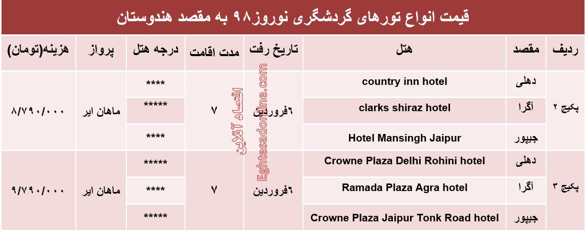 هزینه سفر به هندوستان در نوروز98