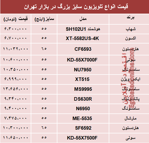 نرخ انواع تلویزیون‌ سایز بزرگ دربازار تهران؟ +جدول