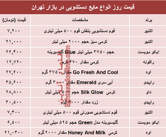 مظنه روز انواع مایع دستشویی در بازار چند؟ +جدول