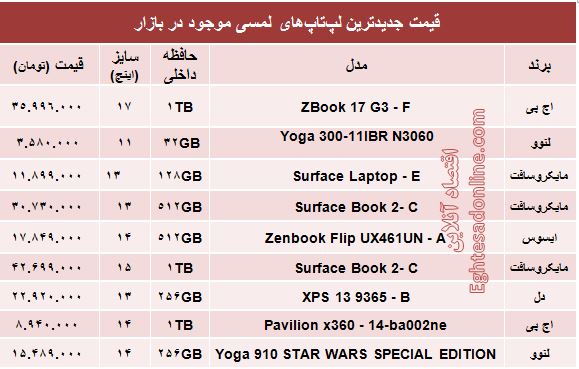 خرید یک لپ تاپ 