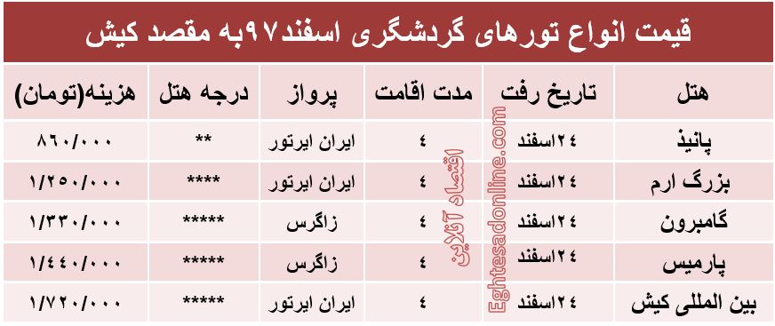 4شب اقامت در کیش چقدر هزینه دارد؟