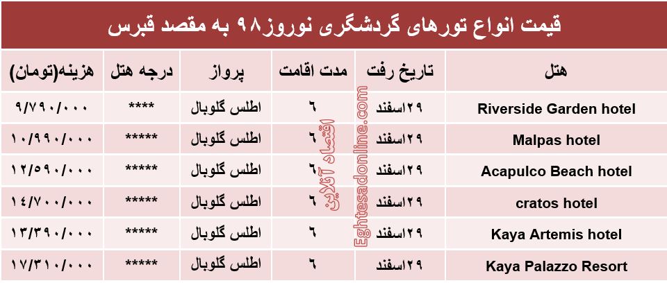 سفر ۶روزه به قبرس در نوروز۹۸ چقدر آب می‌خورد؟