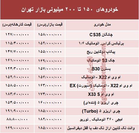 خودروهای 150 تا 200میلیونی بازار تهران +جدول