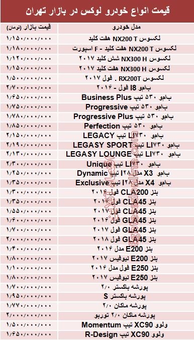 قیمت انواع خودرو لوکس در بازار تهران +جدول