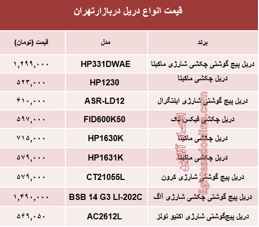 مظنه انواع دریل در بازار تهران چند؟ +جدول