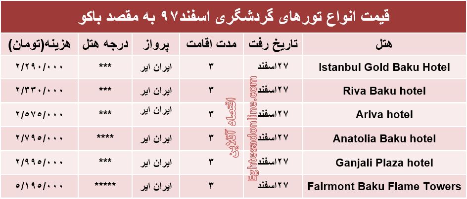 سفر 3روزه به باکو آذربایجان چقدر هزینه دارد؟