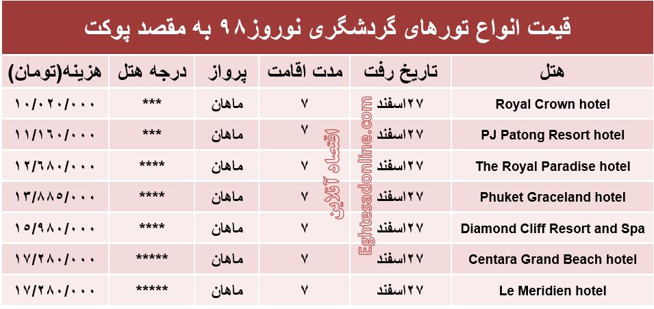 سفر به پوکت تایلند در نوروز98 چقدر آب می‌خورد؟