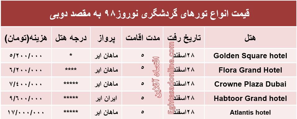 سفر به دوبی در نوروز98 چند تمام می‌شود؟