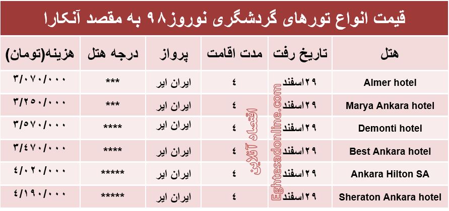 هزینه سفر به آنکارا در نوروز98