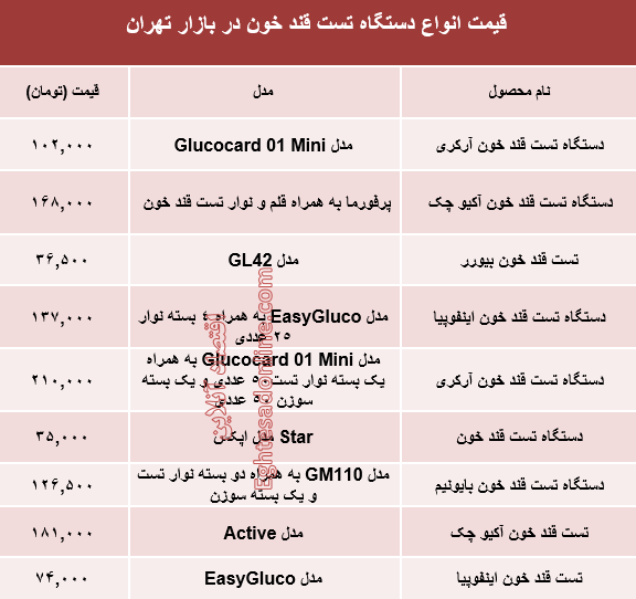 قیمت انواع دستگاه تست قند خون دربازار؟ +جدول