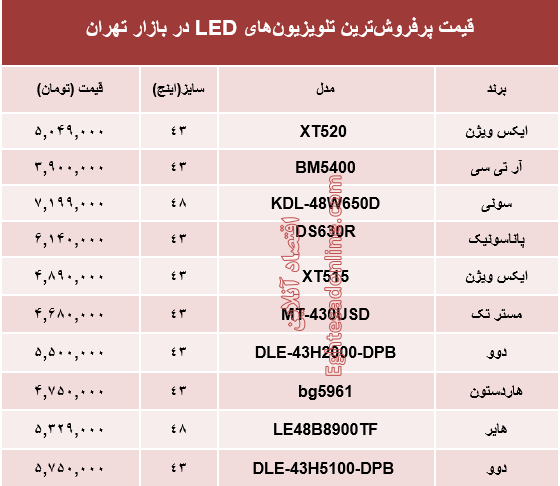 قیمت انواع تلویزیون‌‌LED در بازار تهران؟ +جدول