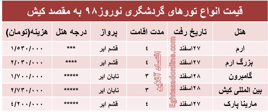 تور نوروزی کیش چند؟