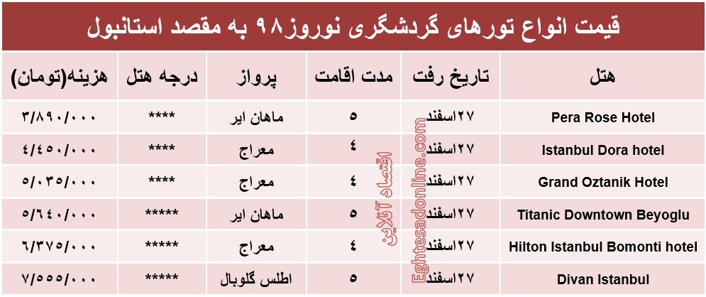 سفر به استانبول چند تمام می‌شود؟