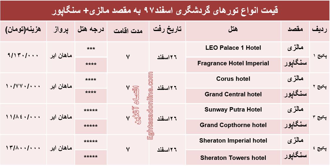 7شب اقامت در مالزی و سنگاپور چقدر هزینه دارد؟