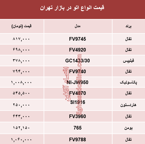 نرخ انواع اتو در بازار تهران؟ +جدول