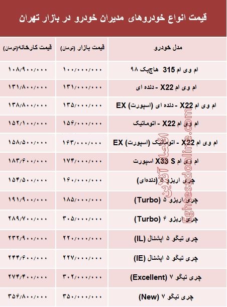 قیمت انواع خودروهای مدیران خودرو در بازار +جدول