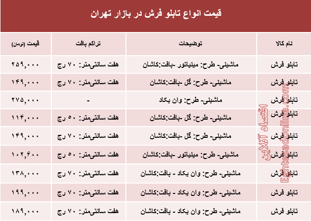 نرخ انواع تابلو فرش در بازار تهران؟ +جدول