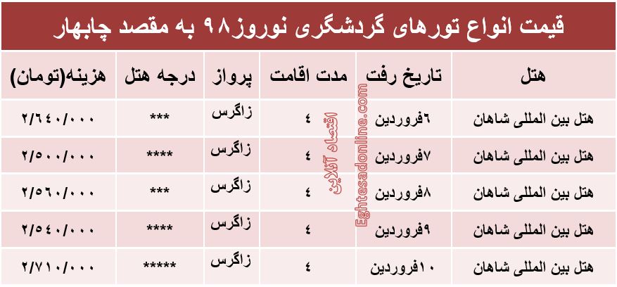 تور نوروزی چابهار چند؟