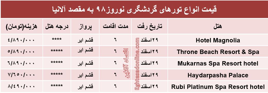 سفر به آلانیا ترکیه در نوروز۹۸ چقدر آب می‌خورد؟