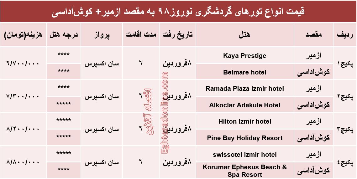 ۶شب اقامت در ازمیر و کوش‌آداسی چقدر هزینه دارد؟