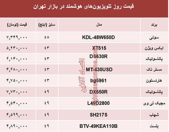 مظنه انواع تلویزیون‌های هوشمند در بازار؟ +جدول