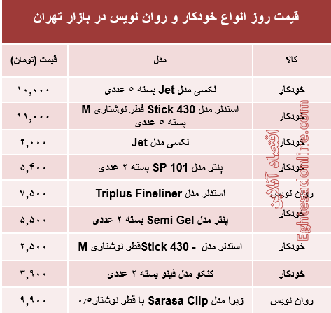 قیمت انواع خودکار و روان‌‌نویس دربازار؟ +جدول