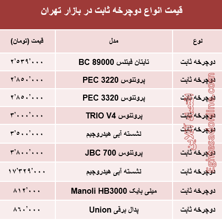 قیمت انواع دوچرخه ثابت در بازار تهران؟ +جدول