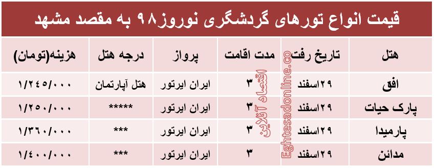 هزینه سفر به مشهد برای تحویل سال چند؟