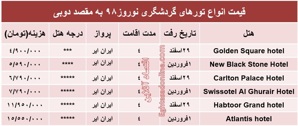 سفر به دوبی در نوروز۹۸ چقدر آب می‌خورد؟