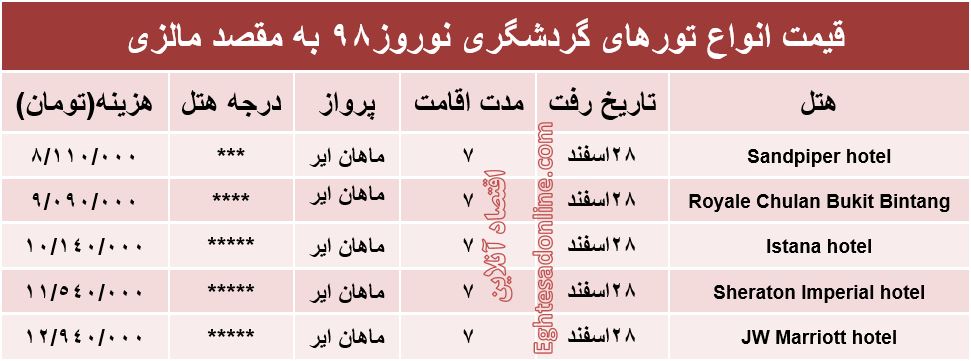 سفر به مالزی در نوروز چقدر هزینه دارد؟