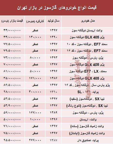 خودروهای گازسوز  بازار چند؟ +جدول