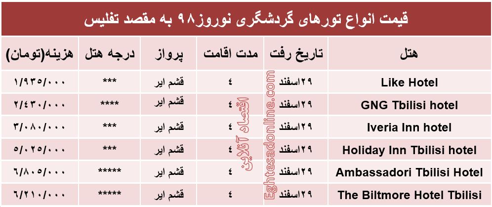 4شب اقامت در تفلیس گرجستان چقدر هزینه دارد؟