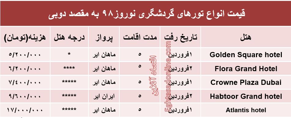 سفر به دوبی در نوروز۹۸ چقدر آب می‌خورد؟