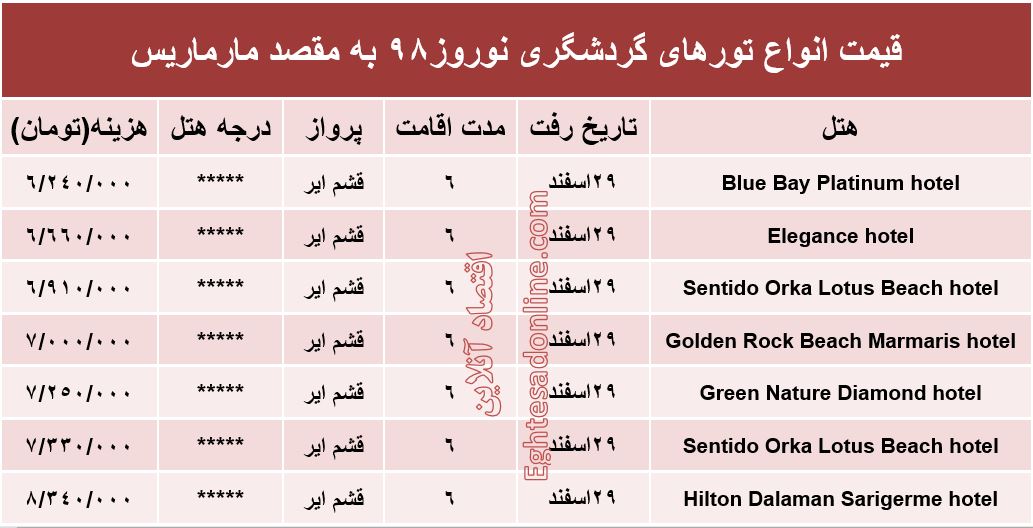 سفر ۶روزه به مارماریس ترکیه چند تمام می‌شود؟