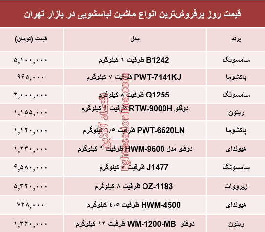 قیمت انواع ماشین لباسشویی در بازار تهران؟ +جدول