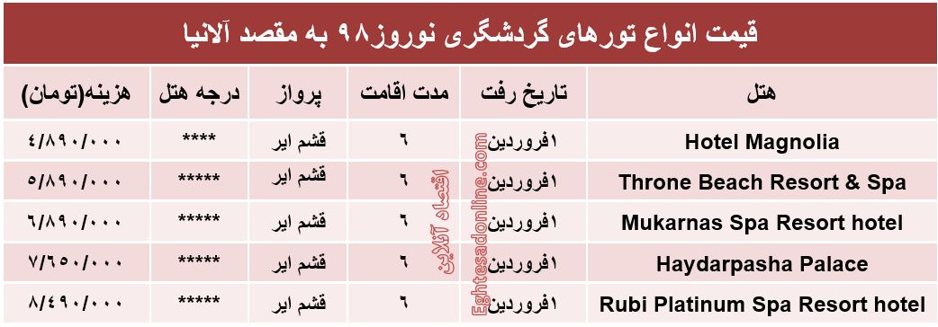 سفر ۶روزه به آلانیا ترکیه چند تمام می‌شود؟