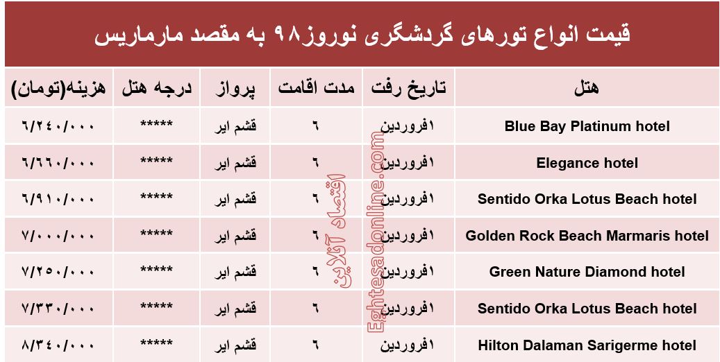 سفر 6روزه به مارماریس چقدر هزینه دارد؟