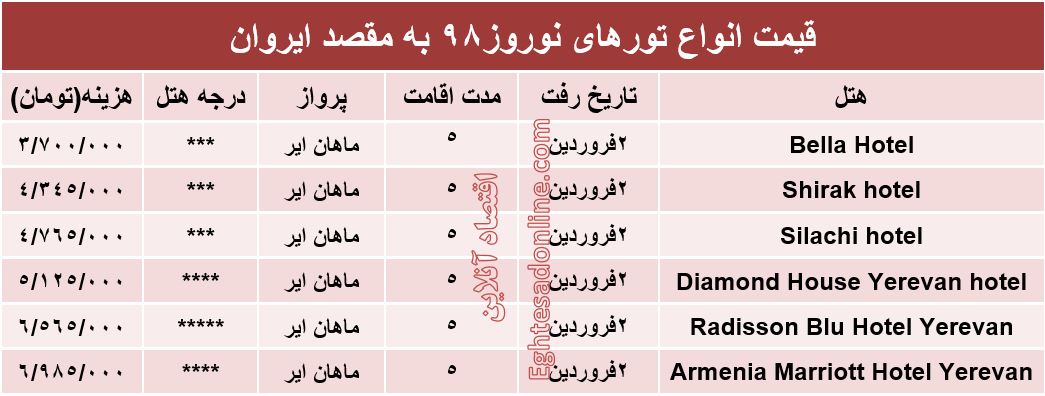 5روز اقامت در ایروان ارمنستان چقدر آب می‌خورد؟