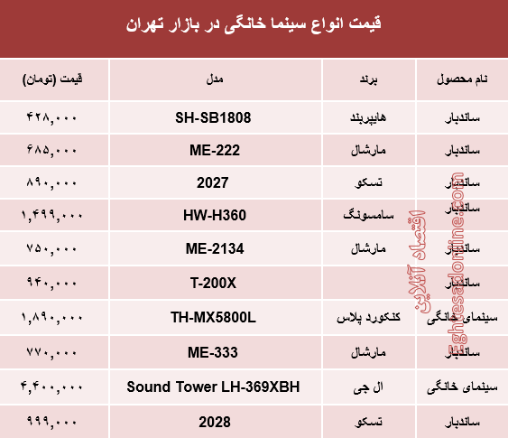 قیمت انواع سینما خانگی در بازار تهران؟ +جدول