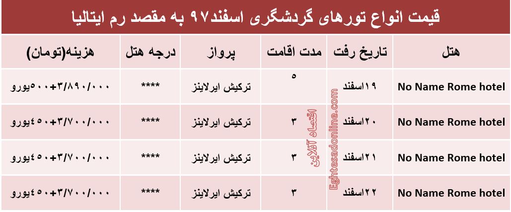 سفر به رم ایتالیا چقدر آب می‌خورد؟