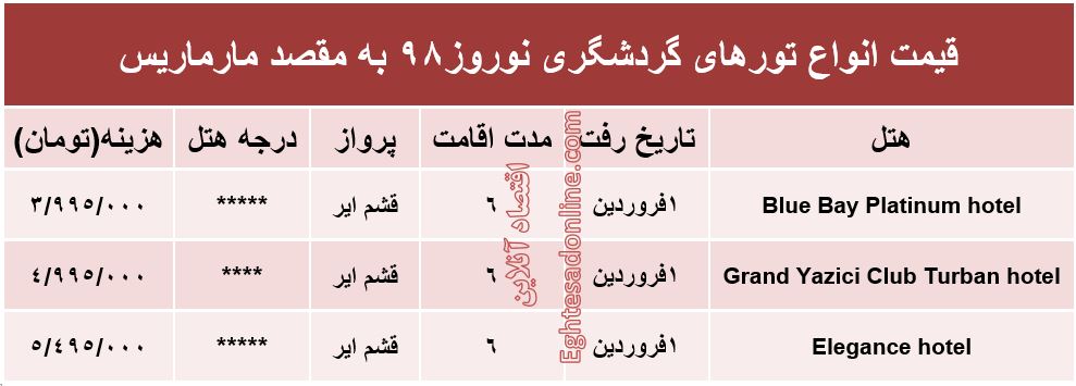 هزینه سفر به مارماریس ترکیه در نوروز98