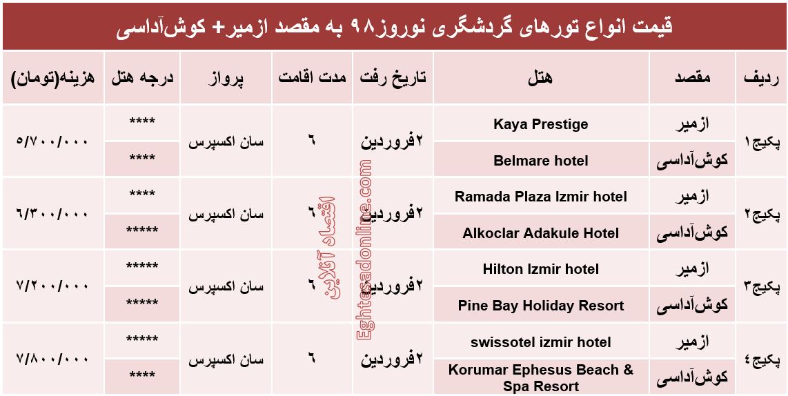 هزینه سفر ترکیبی به ازمیر و کوش‌آداسی در نوروز۹۸