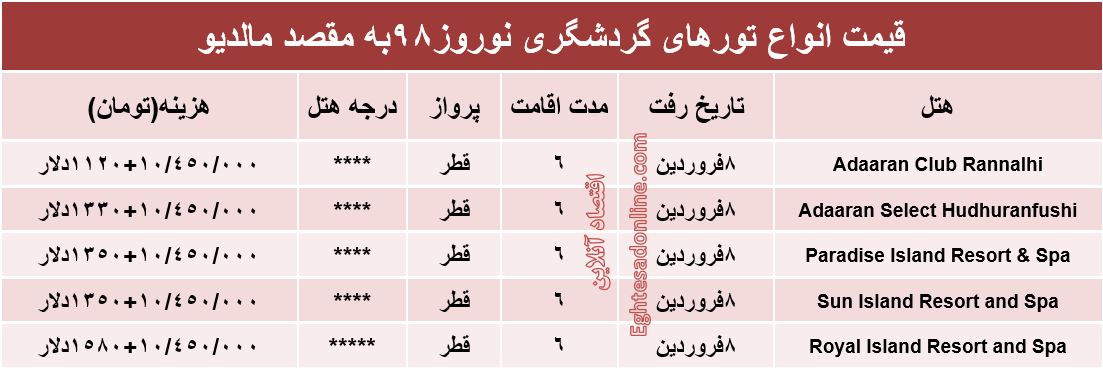 سفر 6روزه به مالدیو چقدر هزینه دارد؟