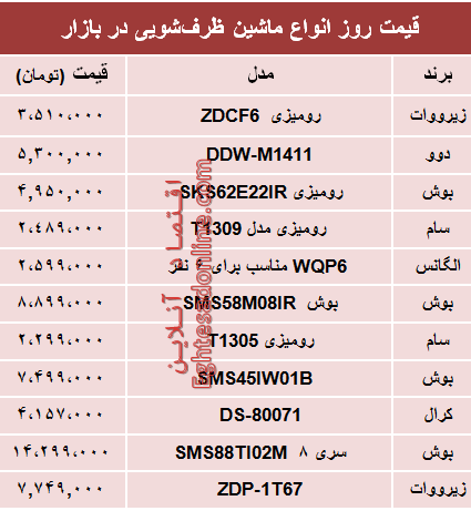 قیمت انواع ماشین ظرفشویی چند؟ +جدول