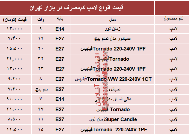 نرخ انواع لامپ‌های کم مصرف در بازار؟ +جدول